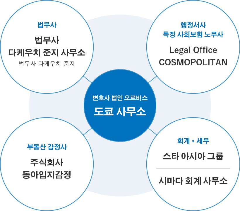 원스톱 연계 서비스